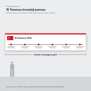 15 Temmuz kronoloji panosu (yerleşim şeması)