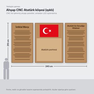 Ahşap CNC Atatürk köşesi (ışıklı) (yerleşim şeması)