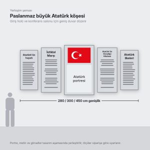 Paslanmaz büyük Atatürk köşesi (yerleşim şeması)