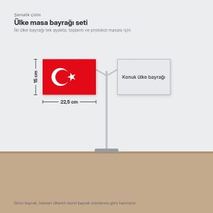 Ülke masa bayrağı seti (şematik çizim)